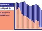 Svedočanstvo – istina ili politika