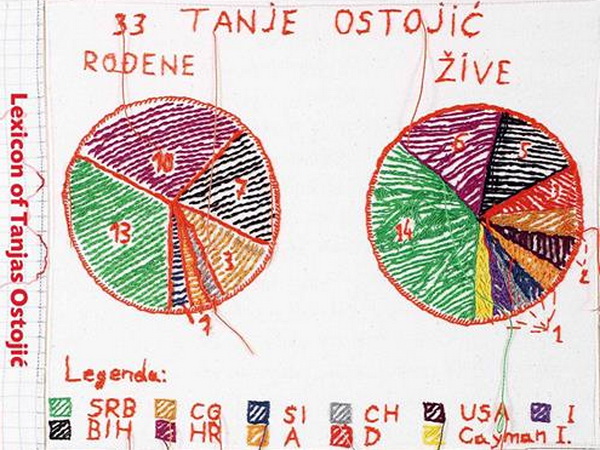 Berlinska promocija knjige Lexicon of Tanjas Ostojić